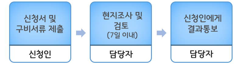 도로점용준공