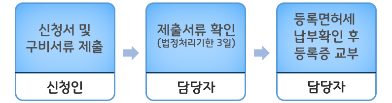 출판문화산업