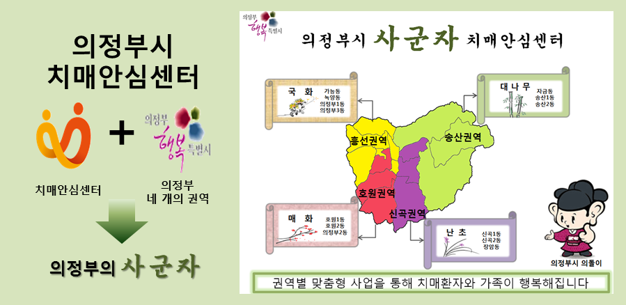 의정부시 치매안심센터 : 치매안심센터+의정부 네개의 권역 → 의정부의 사군자 / 의정부시 사군자 치매안심센터 - 흥선권역 국화(가능동, 녹양동, 의정부1동, 의정부3동), 송산권역 대나무(자금동, 송산1동, 송산2동), 호원권역 매화(호원1동, 호원2동, 의정부2동), 신곡권역 난초(신곡1동, 신곡2동, 장암동) 권역별 맞춤형 사업을 통해 치매환자와 가족이 행복해집니다
