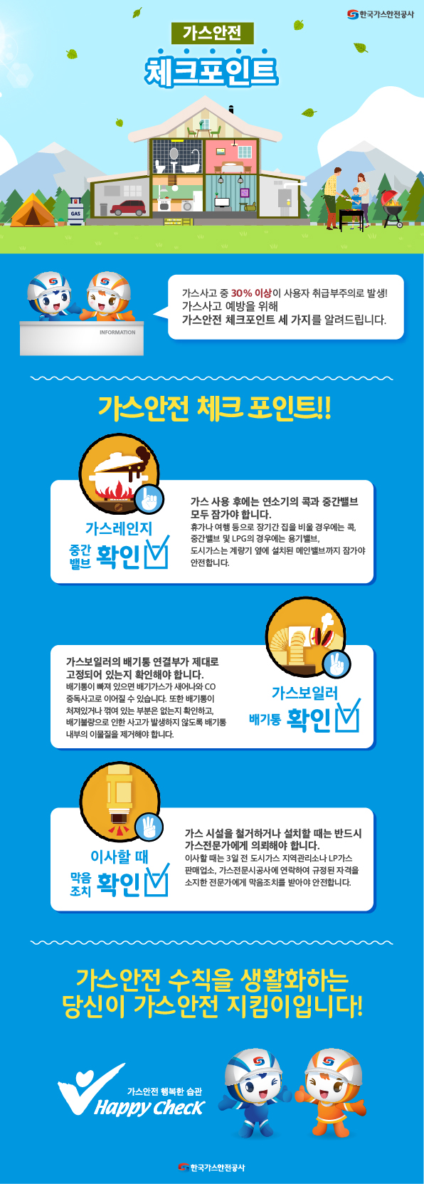 가스안전 체크포인트 가스사고 중 30% 이상이 사용자 취급부주의로 발생! 가스사고 예방을 위해 가스안전 체크포인트 세 가지를 알려드립니다. 가스안전 체크포인트!! 1. 가스레인지 중간밸브 확인 - 가스 사용 후에는 연소기의 콕과 중간밸부 모두 잠가야 합니다. 휴가나 여행 등으로 장기간 집을 비울 경우에는 콕, 중간밸브 및 LPG의 경우에는 용기밸브, 도시가스는 계량기 옆에 설치된 메인밸브까지 잠가야 안전합니다. 2. 가스보일러 배기통 확인 - 가스보일러의 배기통 연결부가 제대로 고정되어 있는지 확인해야 합니다. 배기통이 빠져 있으면 배기가스가 새어나와 CO중독사고로 이어질 수 있습니다. 또한 배기통이 처져있거나 걲여 있는 부분은 없는지 확인하고, 배기불량으로 인한 사고가 발생하지 않도록 배기통 내부의 이물질을 제거해야 합니다. 3. 이사할 때 막음조치 확인 - 가스 시설을 철거하거나 설치할 때는 반드시 가스전문가에게 의뢰해야 합니다. 이사할 대는 3일 전 도시가스 지역관리소나 LP가스 판매업소, 가스전문시공사에 연락하여 규정된 자격을 소지한 전문가에게 막음조치를 받아야 안전합니다. /가스안전 수칙을 생활화하는 당신이 가스안전 지킴이입니다!