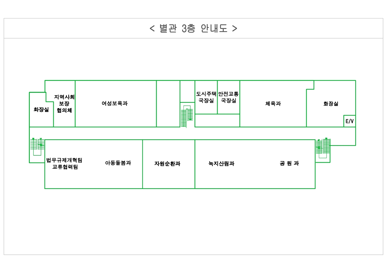 왼쪽 위쪽부터 시계방향으로 화장실, 지역사회보장협의체, 여성보육과, 도시주택국장실, 안전교통국장실, 체육과, 화장실, E/V, 공원과, 녹지산림과, 자원순환과, 아동돌봄과, 법무규제개혁팀, 교류협력팀이 있습니다.