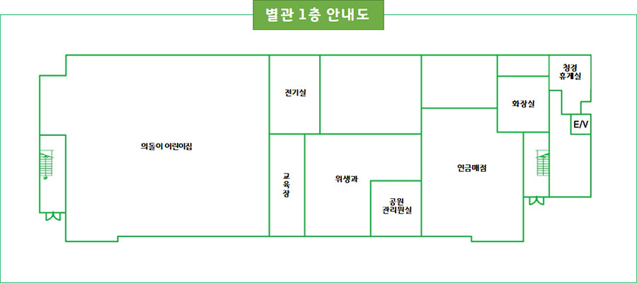왼쪽부터 시계방향으로 의돌이어린이집, 전기실, 화장실, 발간실, 청경휴게실, E/V, 연금매점, 공원관리원실, 위생과, 교육장이 있습니다.