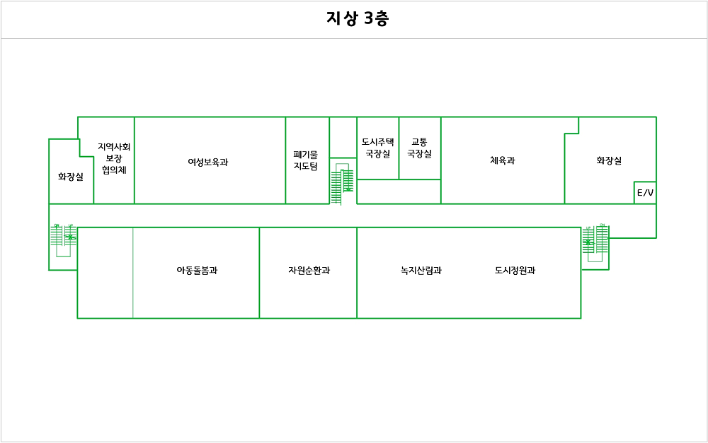 왼쪽 위쪽부터 시계방향으로 화장실, 지역사회보장협의체, 여성보육과, 도시주택국장실, 안전교통국장실, 체육과, 화장실, E/V, 공원과, 녹지산림과, 자원순환과, 아동돌봄과, 법무규제개혁팀, 교류협력팀이 있습니다.