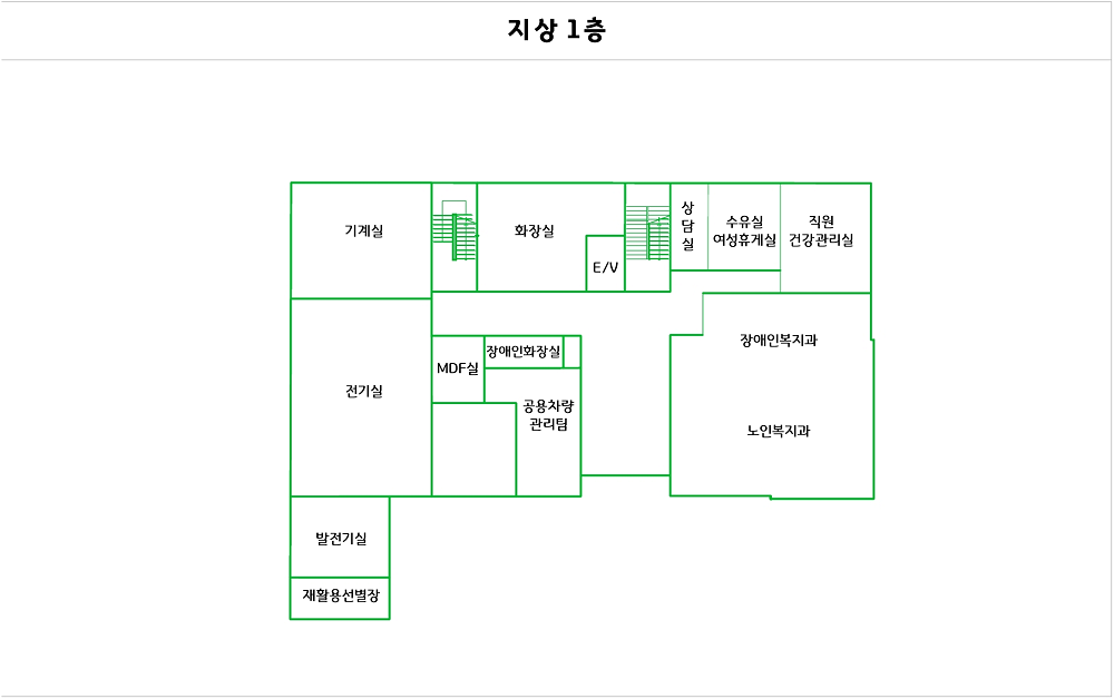 왼쪽 위쪽부터 시계방향으로 기계실, 화장실, E/V, 여직원휴게실(수유실), 직원건강관리실, 노인장애인과, 차량관리실, 장애인화장실, MDF실, UPS실, 전기실, 발전기실, 재활용선별장이 있습니다.
