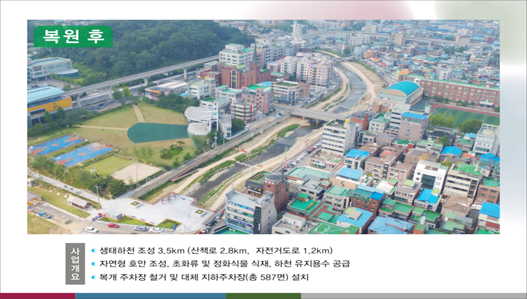 Baekseok River Post-Regeneration Project