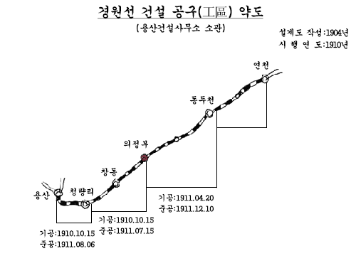 경원선 건설 공구 약도, 설계도:1904년 작성, 시행연도:1910년