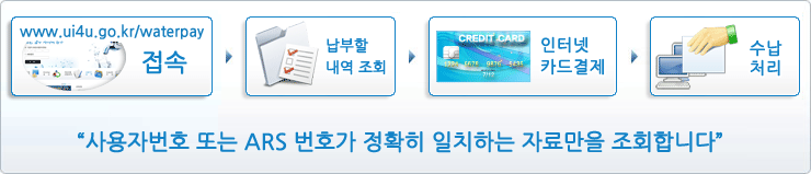 www.ui4u.go.kr/waterpay 접속,납부할 내역조회,인터넷카드결제(가상계좌 납부),수납처리 - 사용자번호 또는 ARS 번호가 정확히 일치하는 자료만을 조회합니다.