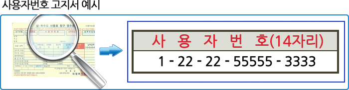 사용자번호 고지서 예시 - 사용자번호(14자리) 1-22-22-55555-3333