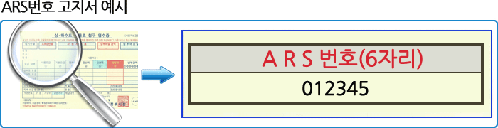 ARS번호 고지서 예시 - ARS번호(6자리) 012345